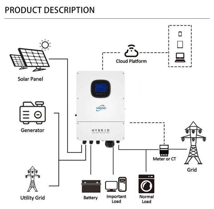 30kw Hybrid Solar Inverter With High-quality Materials