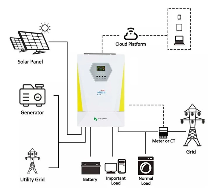 Solar Inverter Off-grid 20kw